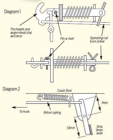 slip_coach_coupling.jpg slip_coach_coupling.jpg