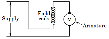 series_wound.png series_wound.png