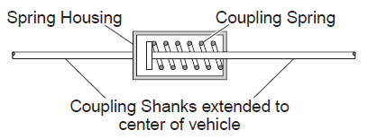 central_coupling_spring.png central_coupling_spring.png