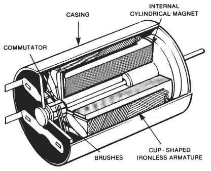 coreless_motor.png coreless_motor.png
