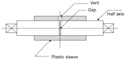 split_axle_carrying.png split_axle_carrying.png