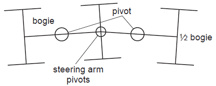 bogie_half_comp.png bogie_half_comp.png
