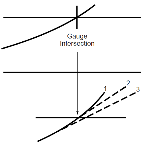 crossing_variants.png crossing_variants.png