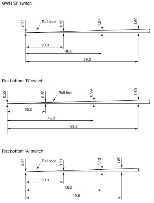 planing_curved_switches.png planing_curved_switches.png