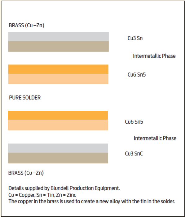 chemistryofsoldering.png chemistryofsoldering.png