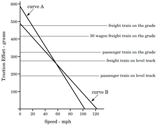 loco_perf_characteristic.png loco_perf_characteristic.png