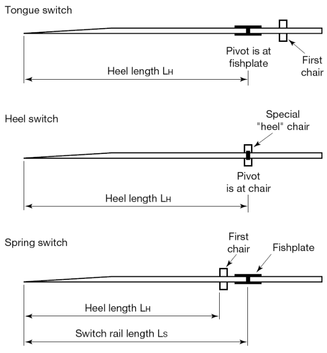 straight_switches.png straight_switches.png