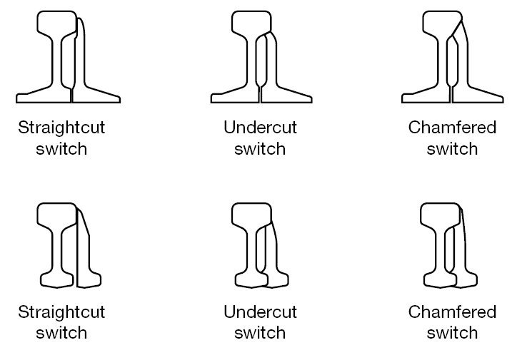 end_views_switches.png end_views_switches.png