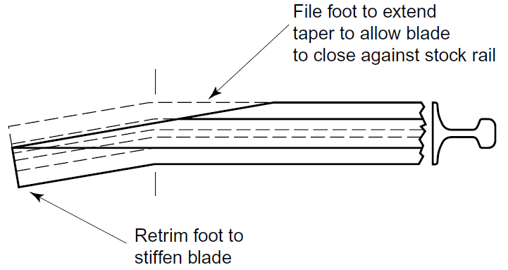 fb_rail_variation.png fb_rail_variation.png