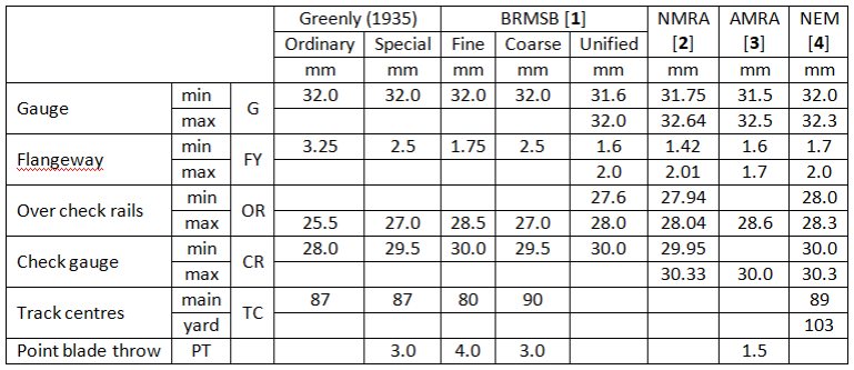 track_standards_table.png track_standards_table.png
