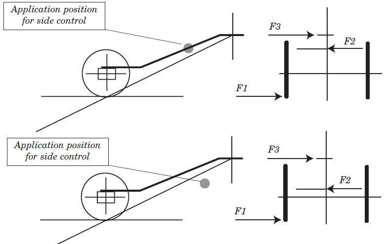 side_control_springs.png side_control_springs.png