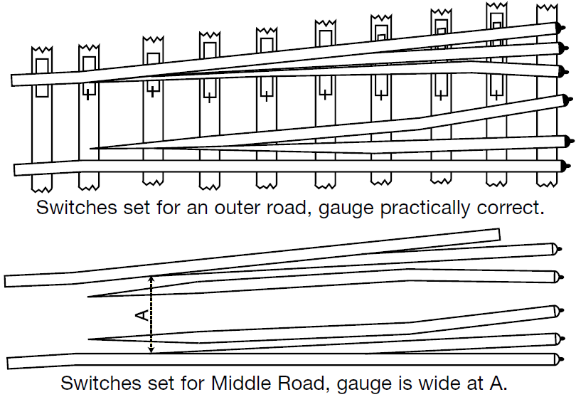 three_throw_turnout.png three_throw_turnout.png