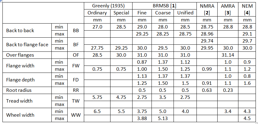 wheel_standards_table.png wheel_standards_table.png