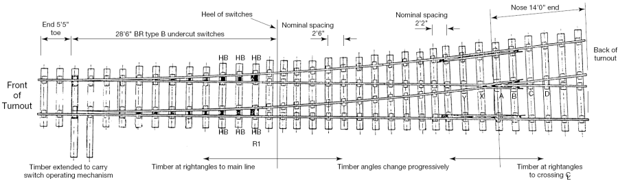 layout_turnout.png layout_turnout.png