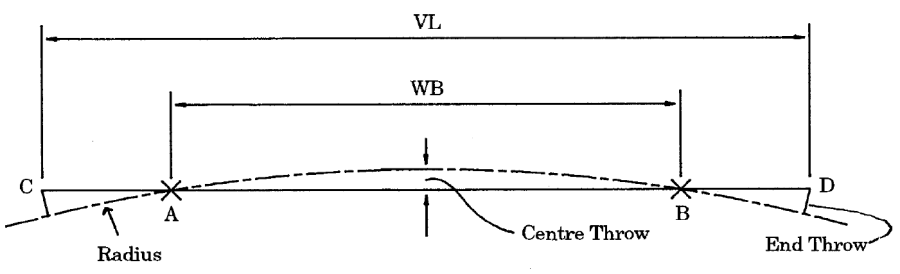 measuring_throwover.png measuring_throwover.png