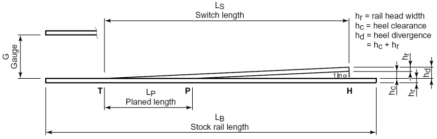 geometry_of_straight_switch.png geometry_of_straight_switch.png