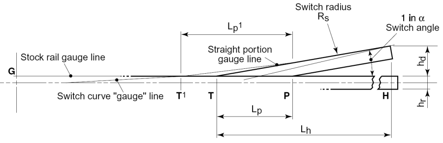 geometry_semicurved_switch.png geometry_semicurved_switch.png