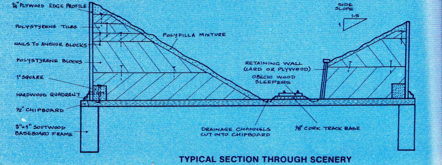 scenerydiagram1.png scenerydiagram1.png