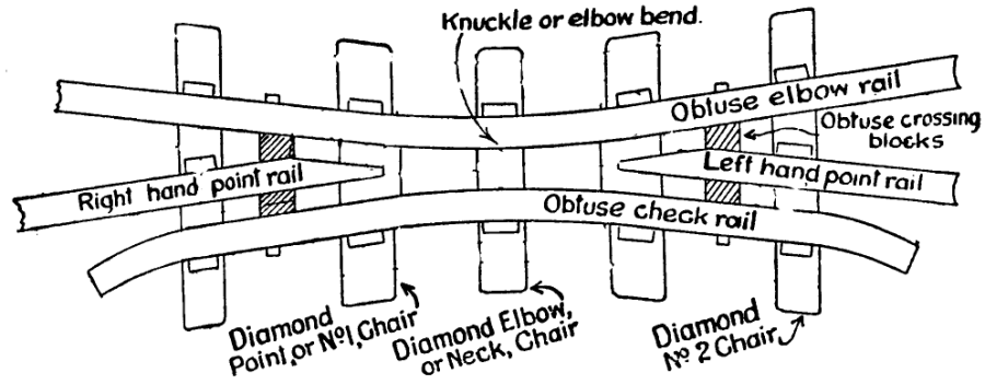 obtuse_crossing.png obtuse_crossing.png