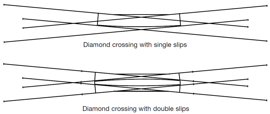 single_and_double_slips.png single_and_double_slips.png