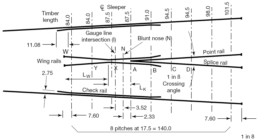 layout_common_crossing.png layout_common_crossing.png