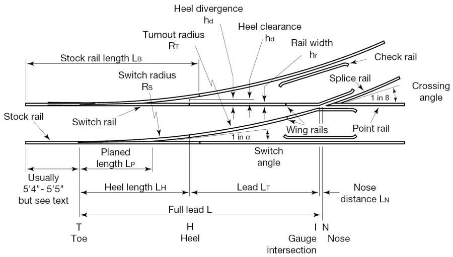 geometry_of_turnout.png geometry_of_turnout.png