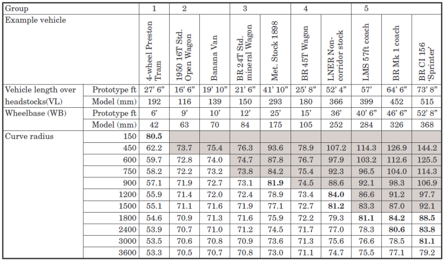 table_of_minimum_spacing.png table_of_minimum_spacing.png