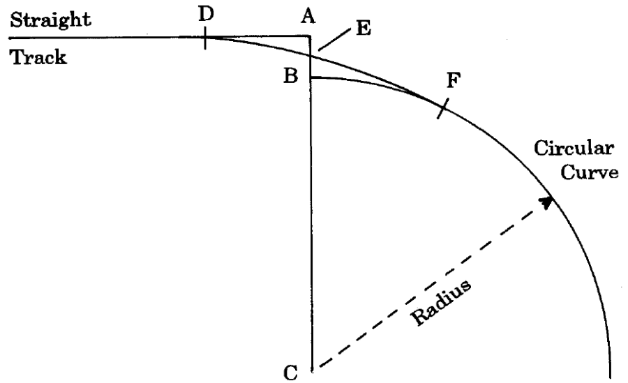 setting_out_a_transition_curve.png setting_out_a_transition_curve.png