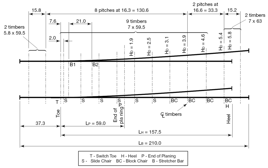 gwr_bh_curved_b_switch.png gwr_bh_curved_b_switch.png