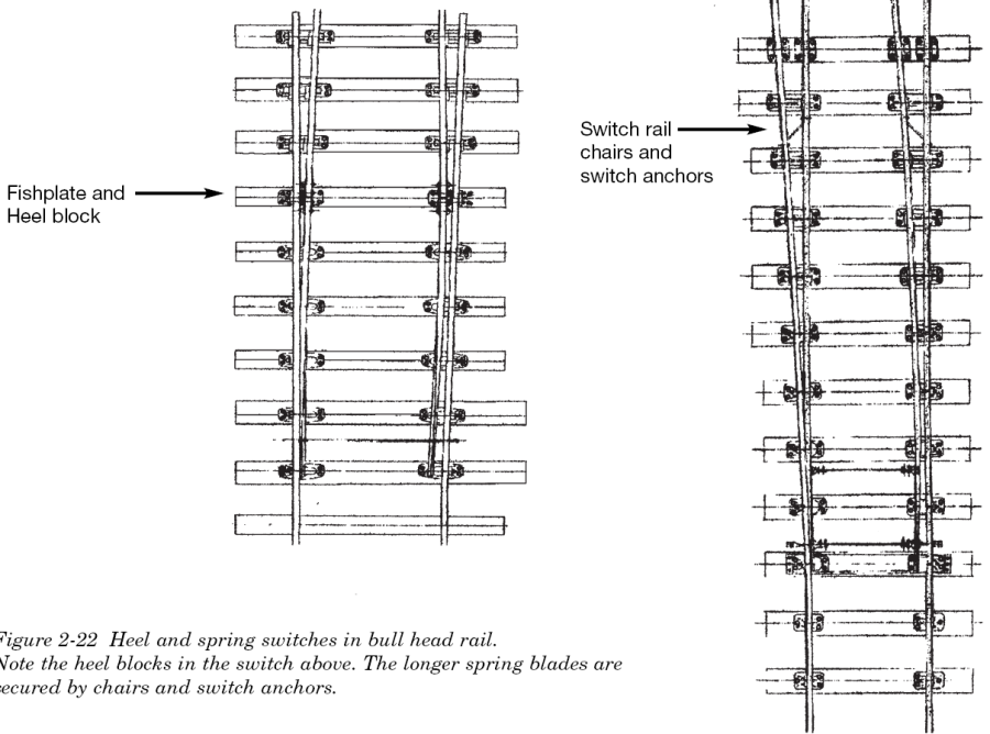 heel_and_spring_switches.png heel_and_spring_switches.png