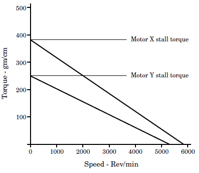 motor_torque_speed.png motor_torque_speed.png