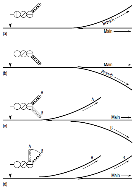 junction_indicators.png junction_indicators.png