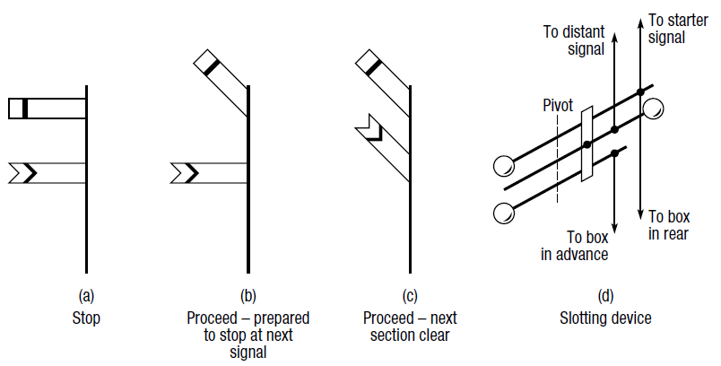 combined_stop_distant.png combined_stop_distant.png