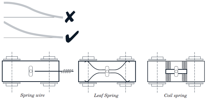 bogie_side_control.png bogie_side_control.png