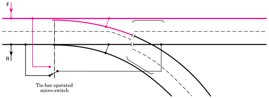 basic_selfiso_2rail.png basic_selfiso_2rail.png