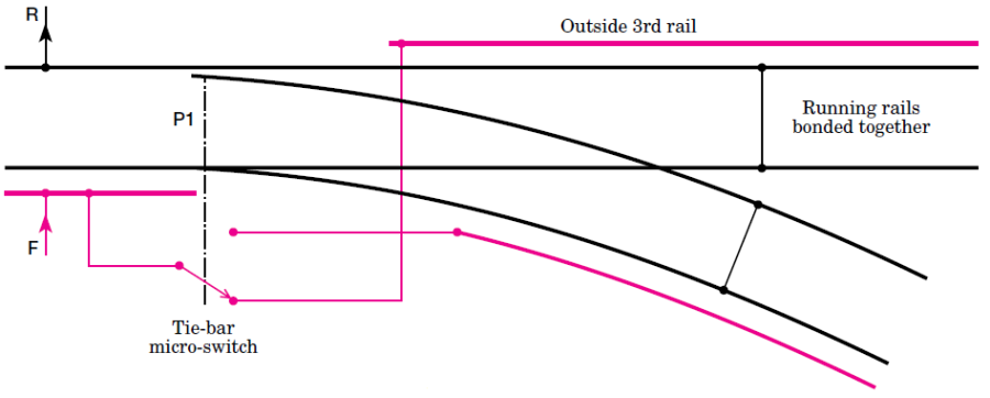 basic_selfiso_3rail.png basic_selfiso_3rail.png
