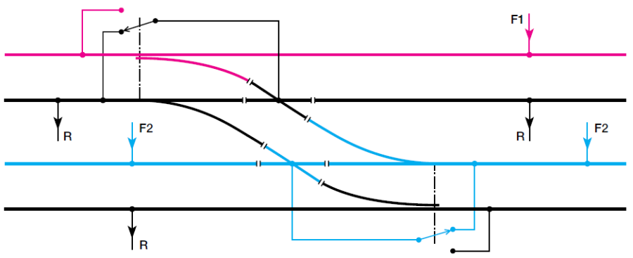 crossover.png crossover.png