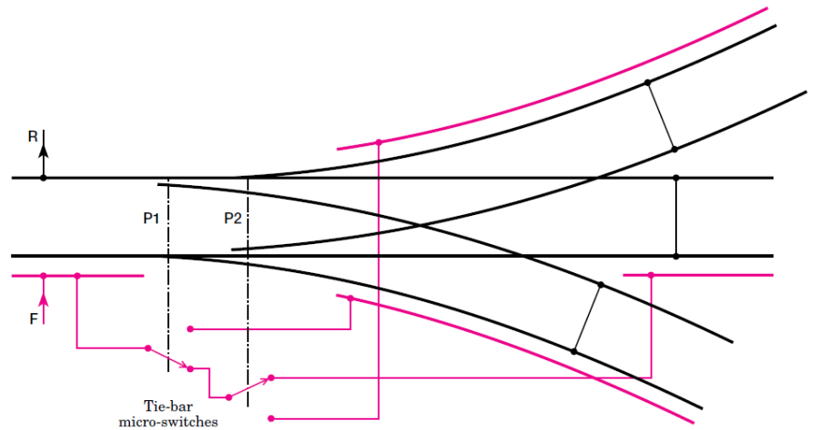 standard_3way_3rail.png standard_3way_3rail.png