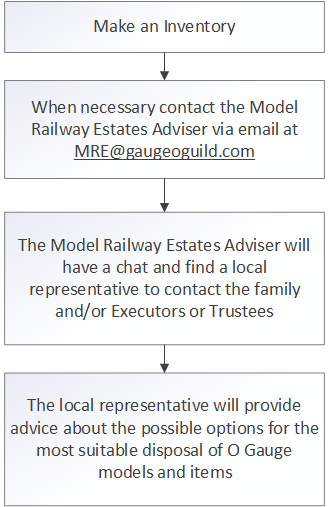 Process diagram