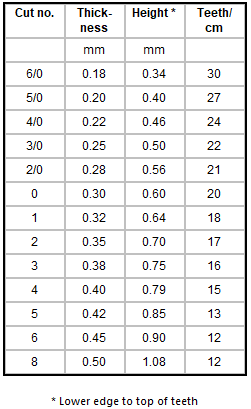 saw_blade_sizes.png saw_blade_sizes.png