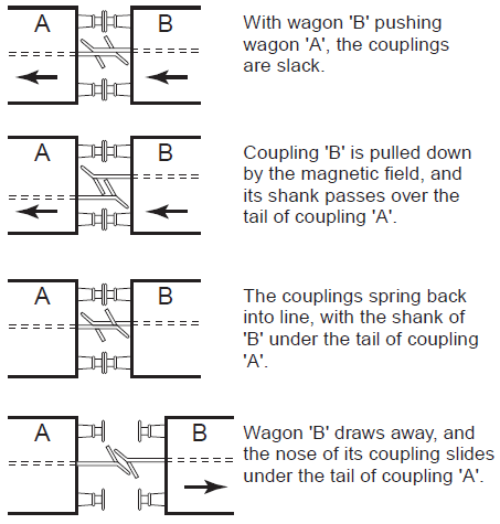 aj_uncoupling.png aj_uncoupling.png