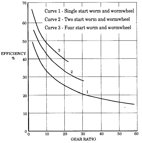 worm_efficiency.png worm_efficiency.png