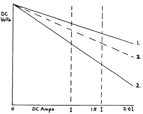 regulation_curves.png regulation_curves.png