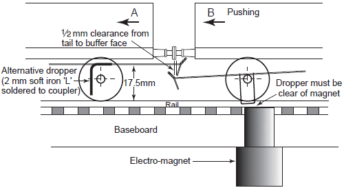 aj_uncoupling_electromag.png aj_uncoupling_electromag.png