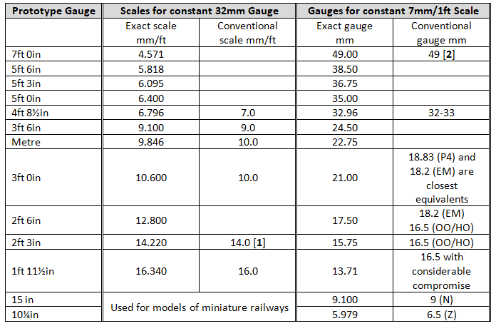 table_of_equivalents.png table_of_equivalents.png