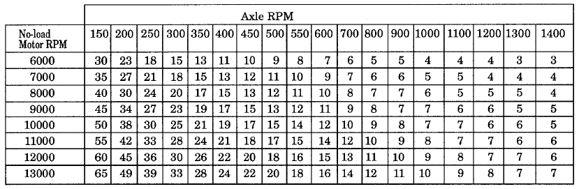 gear_table2.png gear_table2.png