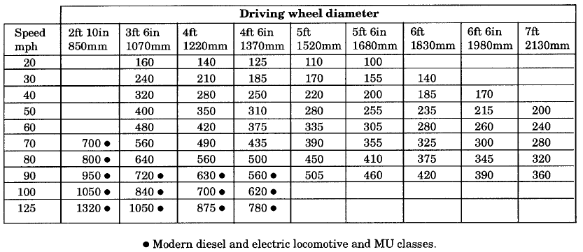 gear_table1.png gear_table1.png