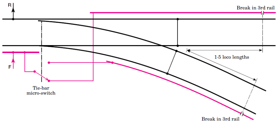 safety_dead_sections.png safety_dead_sections.png