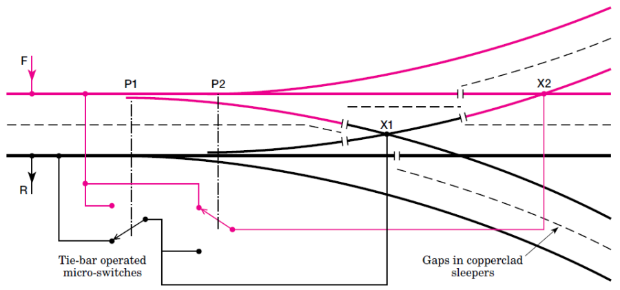 standard_3way_2rail.png standard_3way_2rail.png