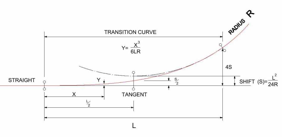 cubic_parabola.jpg cubic_parabola.jpg